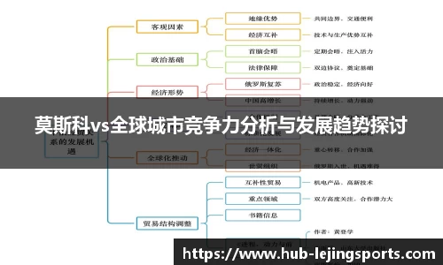 莫斯科vs全球城市竞争力分析与发展趋势探讨